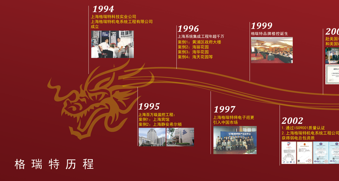 風(fēng)雨30載，龍年正當(dāng)時(shí)|暨上海格瑞特年會(huì)(圖2)