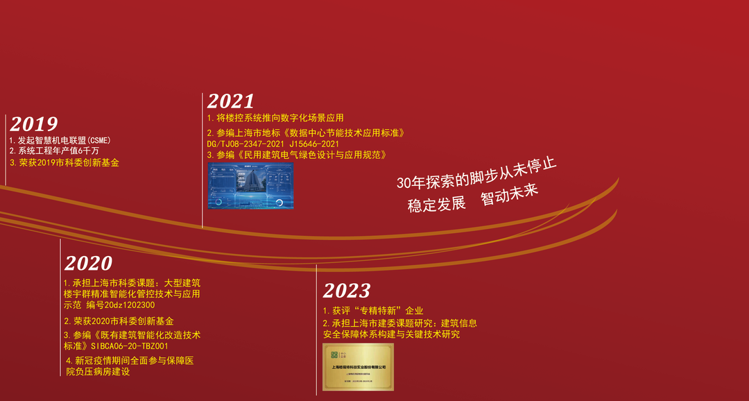 風(fēng)雨30載，龍年正當(dāng)時(shí)|暨上海格瑞特年會(huì)(圖4)