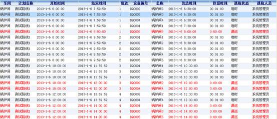 大慶鍋爐巡檢信息化管理系統案例(圖16)