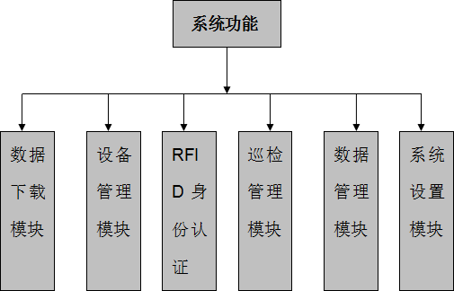 恒河新材料股份有限公司石化裝置巡檢案例(圖4) 恒河新材料股份有限公司石化裝置巡檢案例(圖4)
